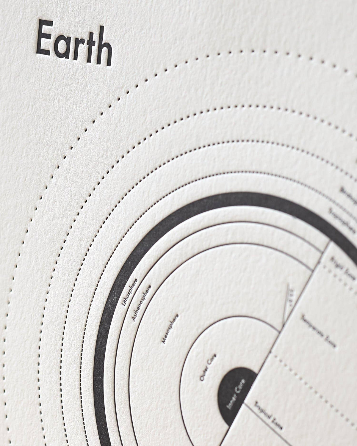 Earth Map Print