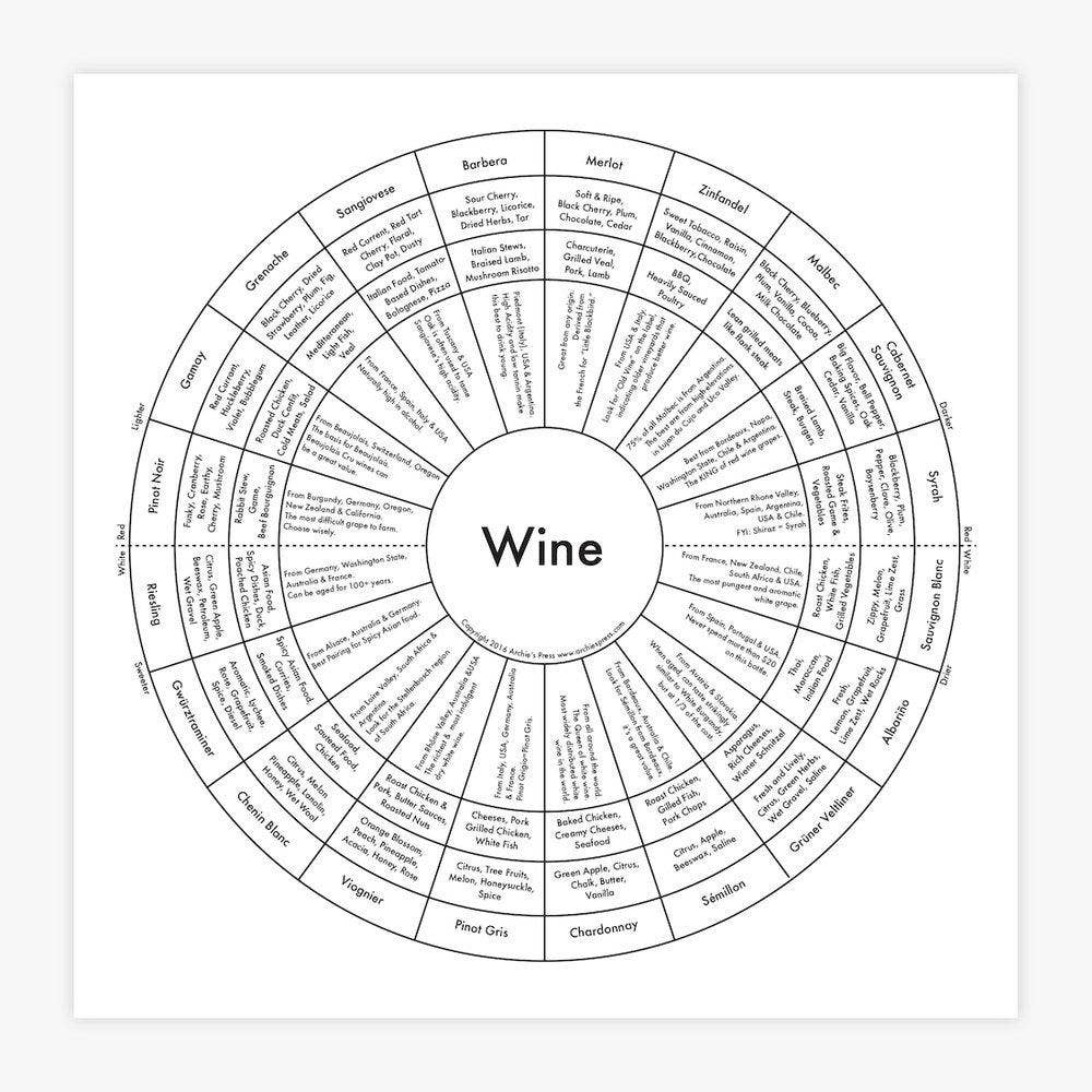 Wine Letterpress Print