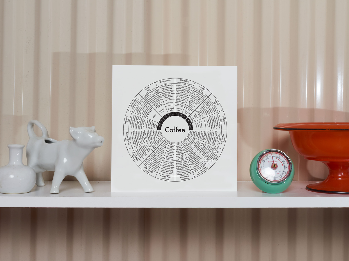 Black and white letterpress Coffee chart print of 16 different Coffee drinks -shelf Austin Gift Shop